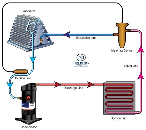 Vridoo HVAC, Refrigeration & Home Appliances Repair & Maintenance